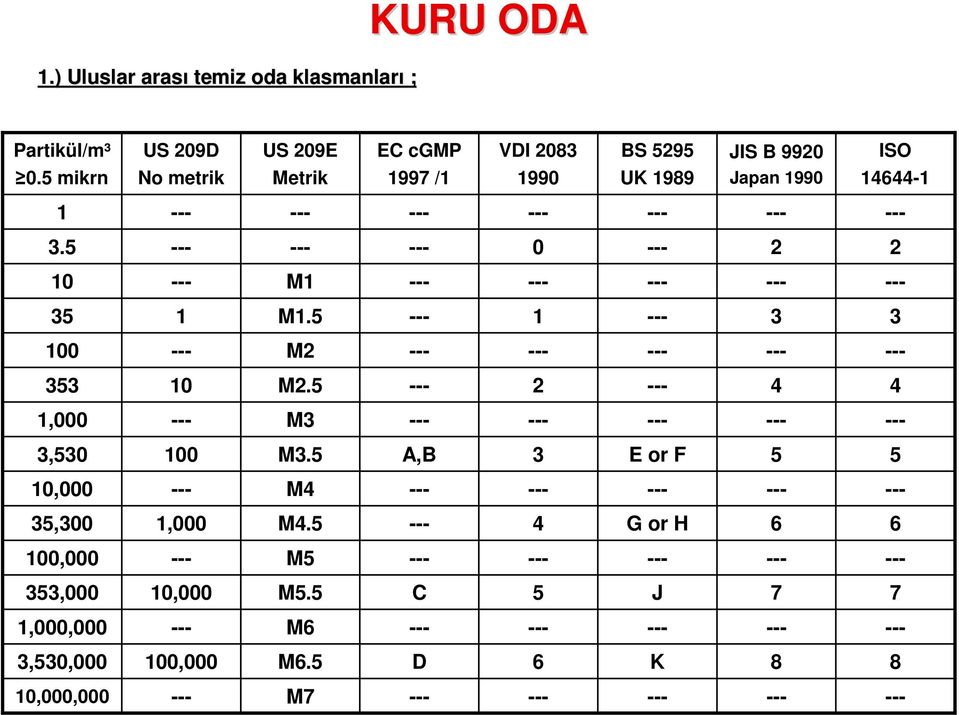 5 0 2 2 10 M1 35 1 M1.5 1 3 3 100 M2 353 10 M2.5 2 4 4 1,000 M3 3,530 100 M3.