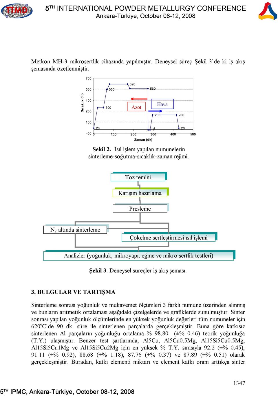 Toz temini Karışım hazırlama Presleme N 2 altında sinterleme Çökelme sertleştirmesi ısıl işlemi Analizler (yoğunluk, mikroyapı, eğme ve mikro sertlik testleri) Şekil 3.