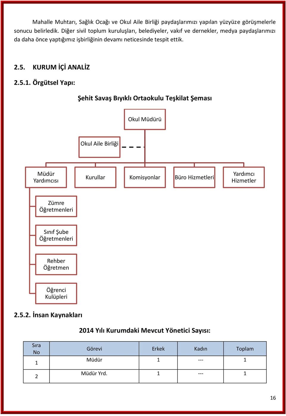 KURUM İÇİ ANALİZ 2.5.1.