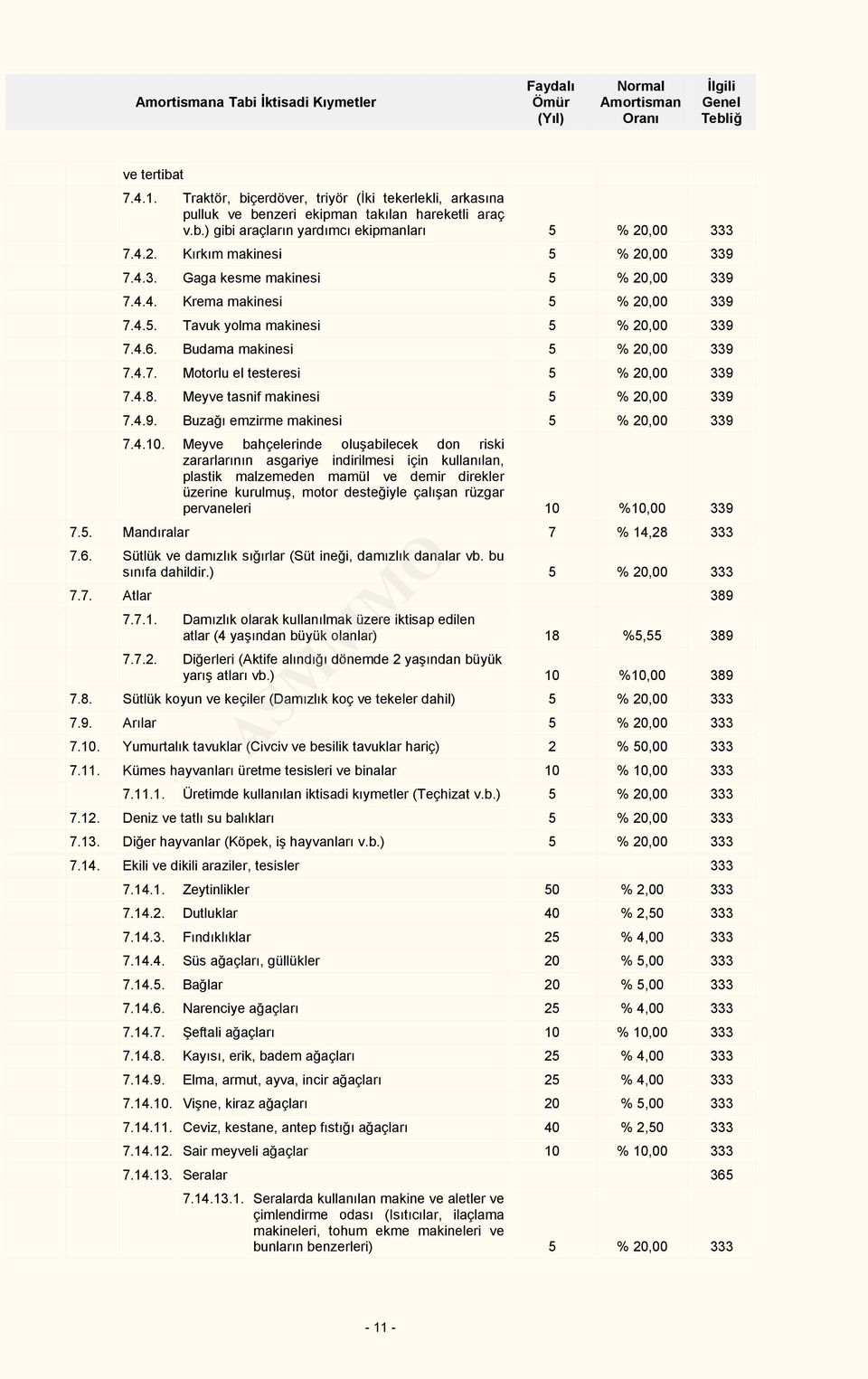 4.8. Meyve tasnif makinesi 5 % 20,00 339 7.4.9. Buzağı emzirme makinesi 5 % 20,00 339 7.4.10.