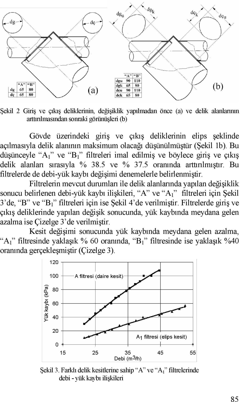 5 oranında arttırılmıştır. Bu filtrelerde de debi-yük kaybı değişimi denemelerle belirlenmiştir.