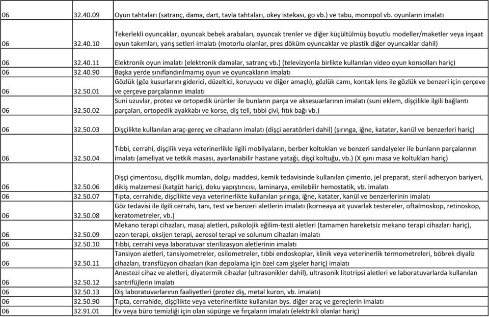 oyunların imalatı 10 Tekerlekli oyuncaklar, oyuncak bebek arabaları, oyuncak trenler ve diğer küçültülmüş boyutlu modeller/maketler veya inşaat oyun takımları, yarış setleri imalatı (motorlu olanlar,