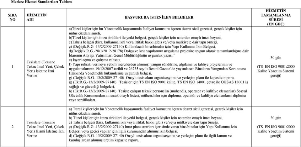 belgesi (kira, kullanma izni veya irtifak hakkı gibi) ve/veya mülkiyete dair tapu örneği, ç) (Değişik.R.G.-13/2/2009-27140) Kullanılacak bina/binalar için Yapı Kullanma İzin Belgesi,