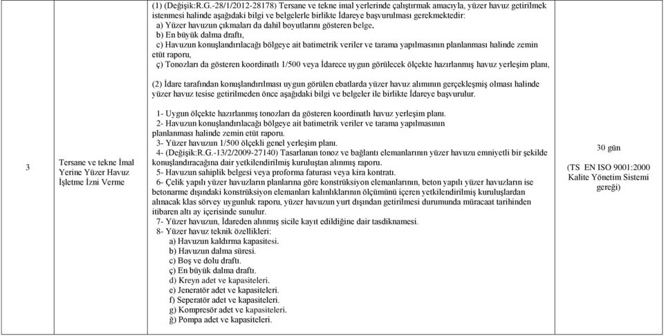 havuzun çıkmaları da dahil boyutlarını gösteren belge, b) En büyük dalma draftı, c) Havuzun konuşlandırılacağı bölgeye ait batimetrik veriler ve tarama yapılmasının planlanması halinde zemin etüt