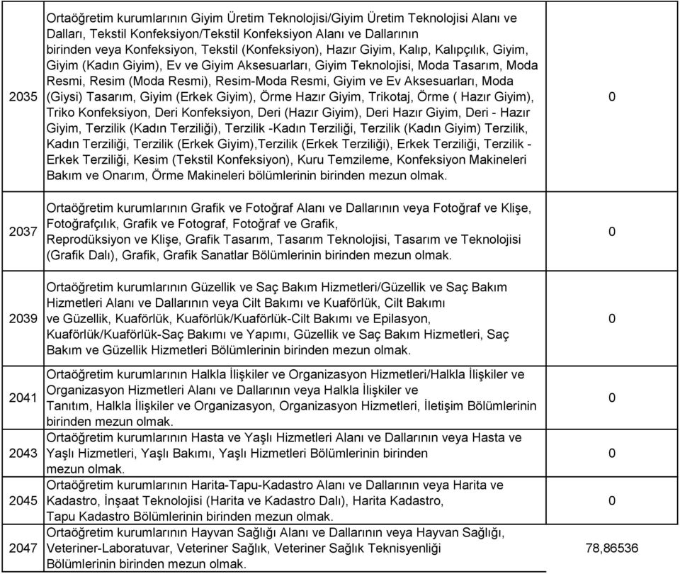 Aksesuarları, Moda (Giysi) Tasarım, Giyim (Erkek Giyim), Örme Hazır Giyim, Trikotaj, Örme ( Hazır Giyim), Triko Konfeksiyon, Deri Konfeksiyon, Deri (Hazır Giyim), Deri Hazır Giyim, Deri - Hazır