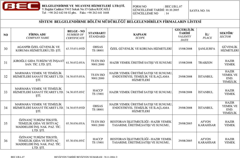 05/A ÜRETİMİ 15/08/2008 TRABZON 32 MARMARA VE TEMİZLİK SANAYİ TİCARET LTD. ŞTİ. 34.30.035.05/A ÜRETİMİ, ENDÜSTRİYEL TEMİZLİK VE İLAÇLAMA 29/08/2008 İSTANBUL VE END.