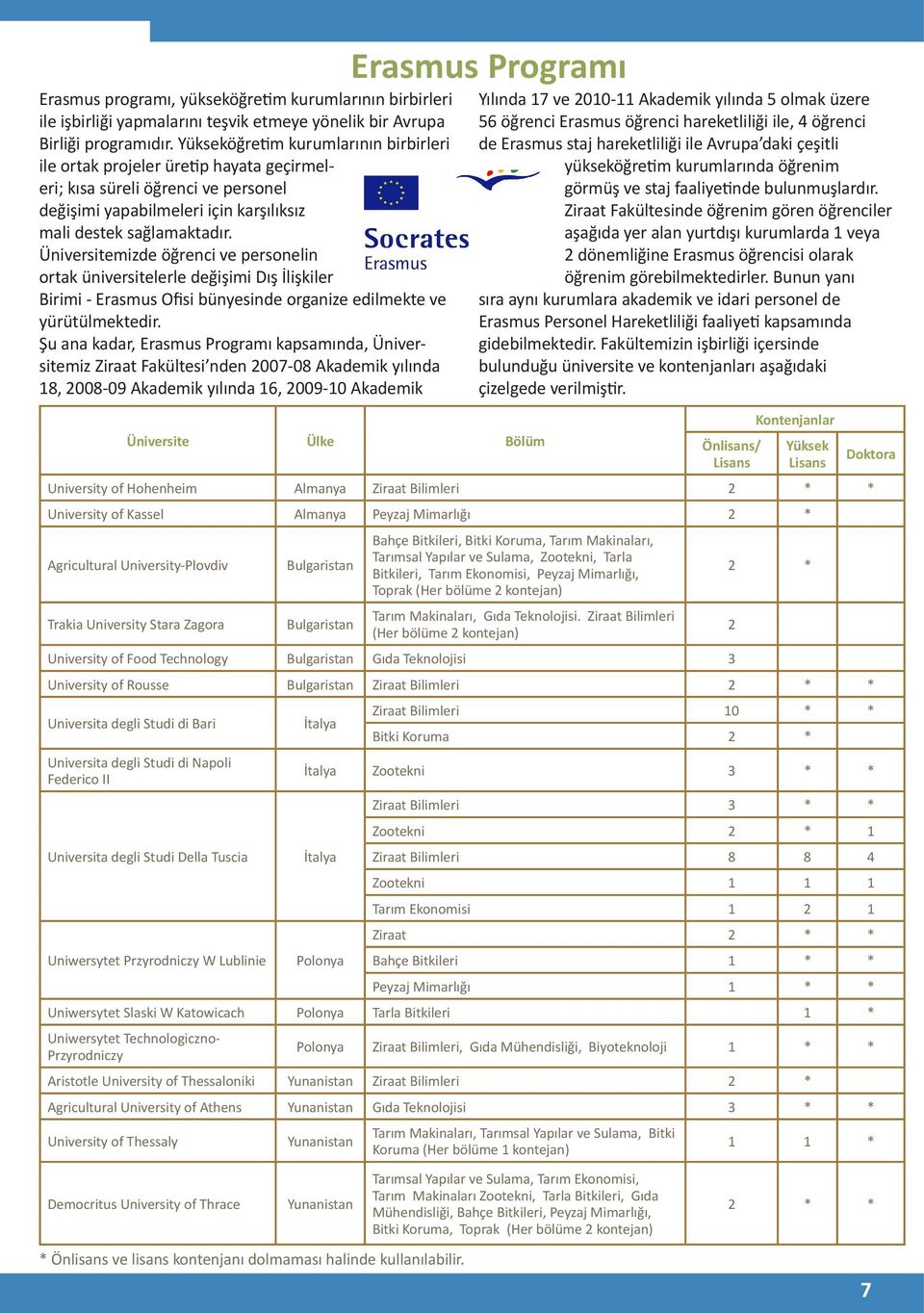 Üniversitemizde öğrenci ve personelin ortak üniversitelerle değişimi Dış İlişkiler Birimi - Erasmus Ofisi bünyesinde organize edilmekte ve yürütülmektedir.