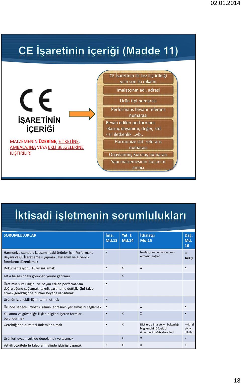 referans numarası Onaylanmış Kuruluş numarası Yapı malzemesinin kullanım amacı SORUMLULUKLAR Harmonize standart kapsamındaki ürünler için Performans Beyanı ve CE İşaretlemesi yapmak, kullanım ve