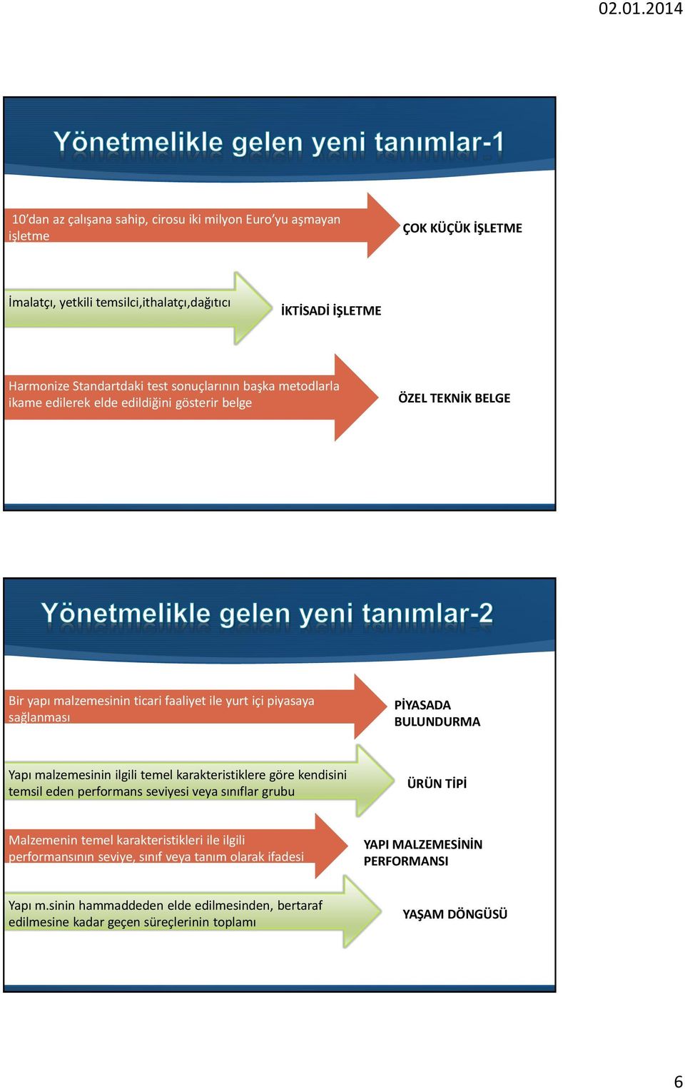 BULUNDURMA Yapı malzemesinin ilgili temel karakteristiklere göre kendisini temsil eden performans seviyesi veya sınıflar grubu ÜRÜN TİPİ Malzemenin temel karakteristikleri ile ilgili