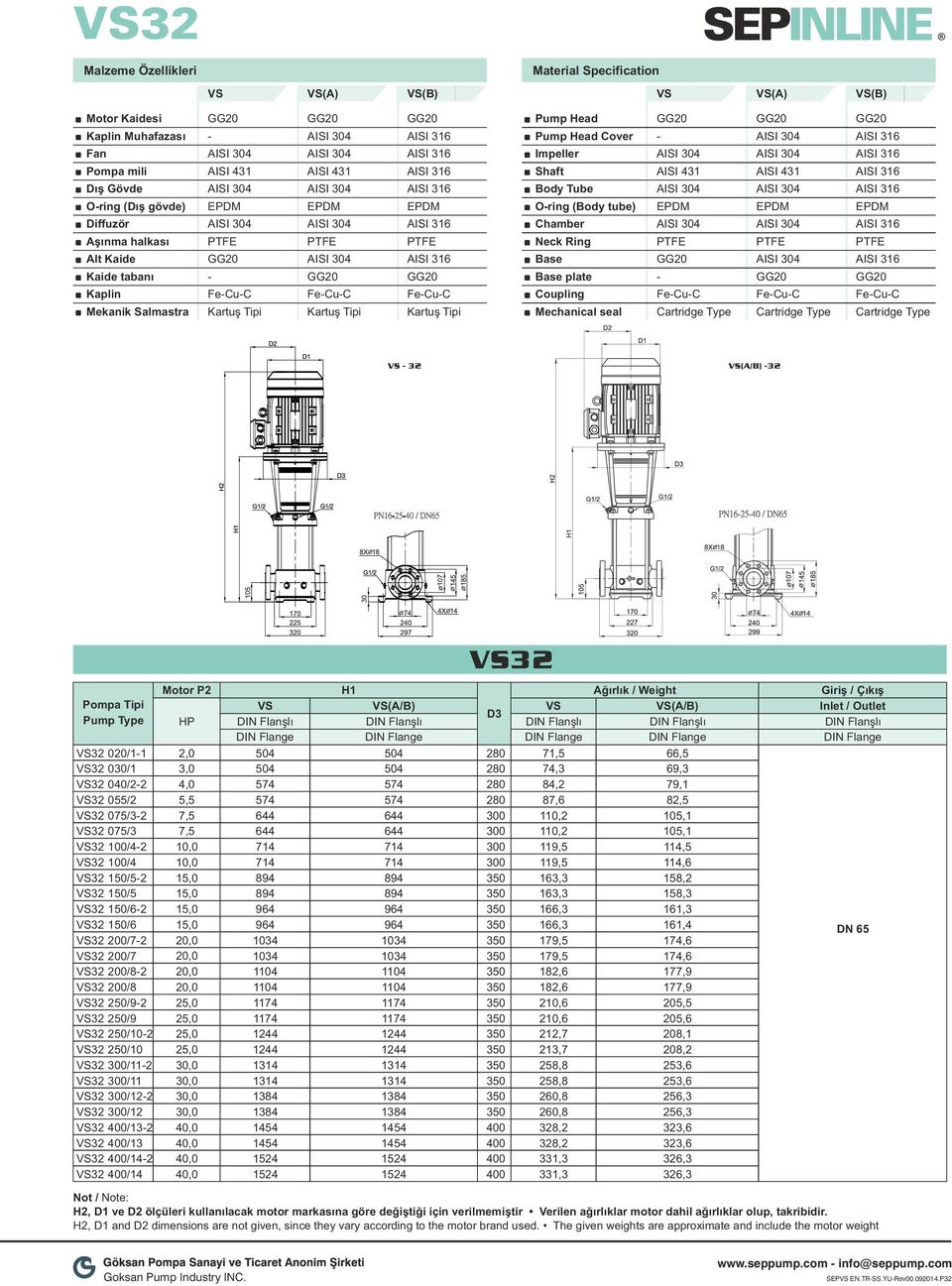 32 Pompa Tipi Pump Type 32 020/11 32 030/1 32 040/22 32 055/2 32 075/32 32 075/3 32 100/42 32 100/4 32 150/52 32 150/5 32 150/62 32 150/6 32 200/72 32 200/7 32 200/82 32 200/8 32 250/92 32 250/9 32