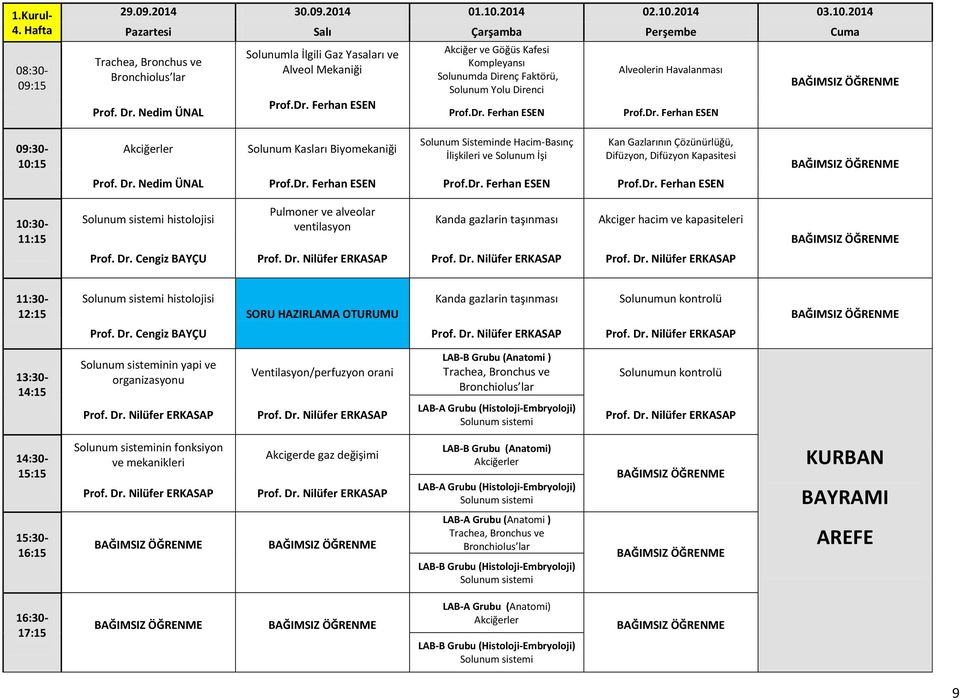 Dr. Ferhan ESEN Akciğerler Solunum Kasları Biyomekaniği Solunum Sisteminde Hacim-Basınç İlişkileri ve Solunum İşi Kan Gazlarının Çözünürlüğü, Difüzyon, Difüzyon Kapasitesi Prof. Dr. Nedim ÜNAL Prof.