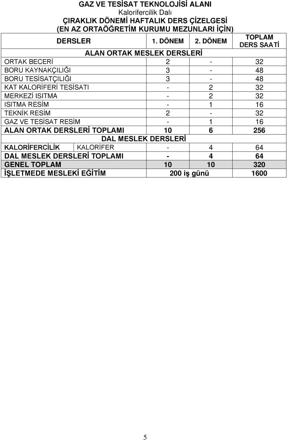 DÖNEM TOPLAM DERS SAATİ ALAN ORTAK MESLEK DERSLERİ ORTAK BECERİ 2-32 BORU KAYNAKÇILIĞI 3-48 BORU TESİSATÇILIĞI 3-48 KAT KALORİFERİ TESİSATI - 2