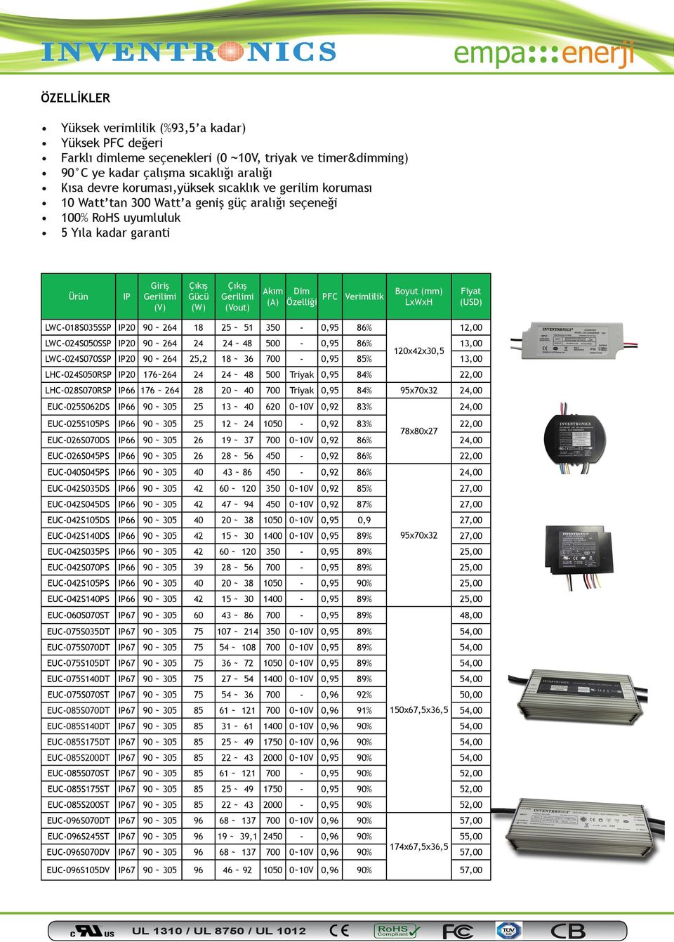 LWC018S035SSP IP 90 ~ 264 18 25 ~ 51 350 0,95 86% 12,00 LWC024S050SSP IP 90 ~ 264 24 24 ~ 48 500 0,95 86% 13,00 x42x30,5 LWC024S070SSP IP 90 ~ 264 25,2 18 ~ 36 0,95 85% 13,00 LHC024S050RSP IP 176~264