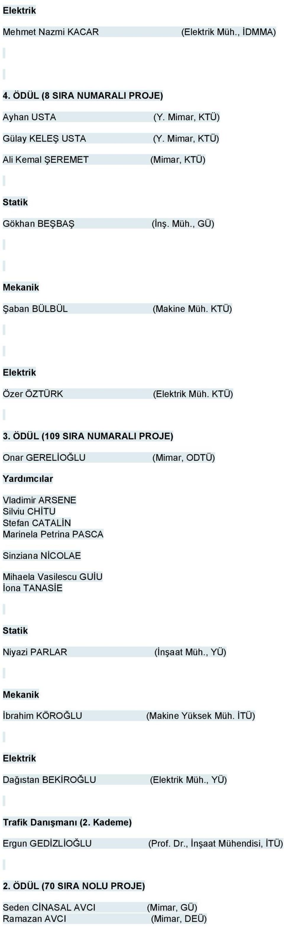 ÖDÜL (109 SIRA NUMARALI PROJE) Onar GERELİOĞLU (Mimar, ODTÜ) Vladimir ARSENE Silviu CHİTU Stefan CATALİN Marinela Petrina PASCA Sinziana NİCOLAE Mihaela Vasilescu GUİU İona TANASİE Statik Niyazi