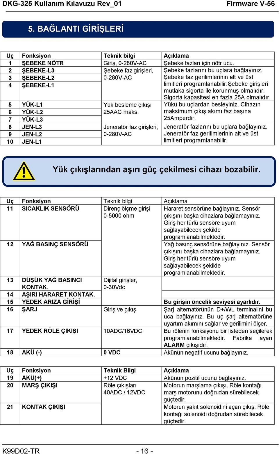 7 YÜK-L3 8 JEN-L3 Jeneratör faz girişleri, 9 JEN-L2 0-280V-AC 10 JEN-L1 Şebeke fazlarını bu uçlara bağlayınız. Şebeke faz gerilimlerinin alt ve üst limitleri programlanabilir.