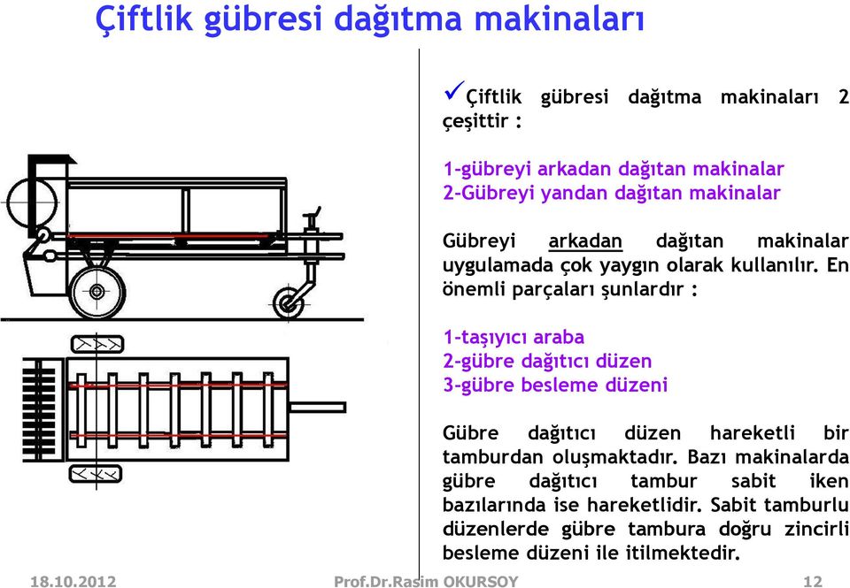 En önemli parçaları şunlardır : 1-taşıyıcı araba 2-gübre dağıtıcı düzen 3-gübre besleme düzeni Gübre dağıtıcı düzen hareketli bir tamburdan