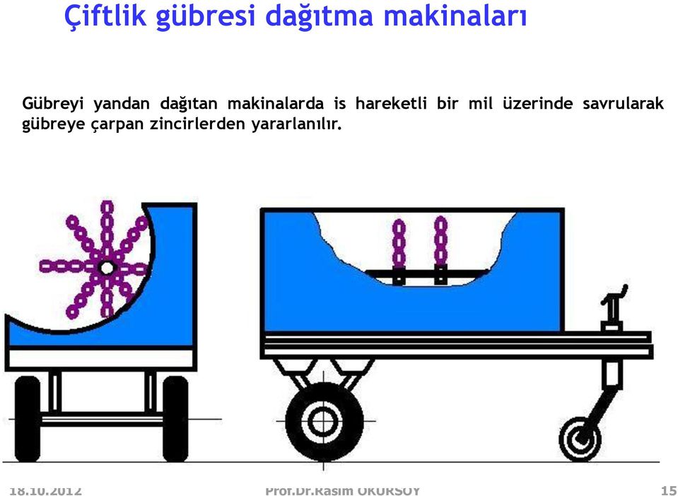 mil üzerinde savrularak gübreye çarpan