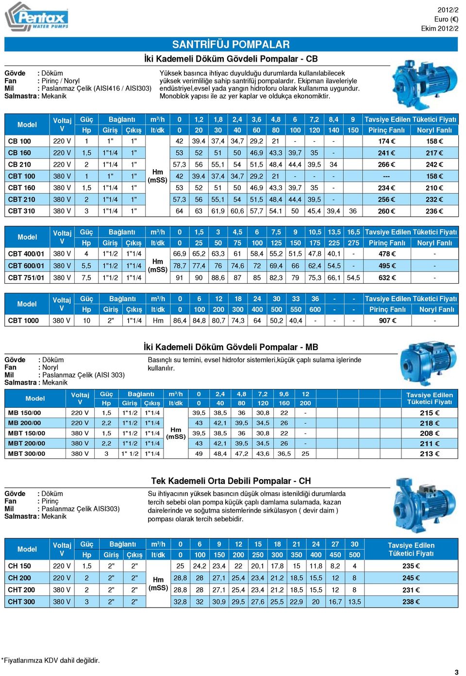 CB 100 220 1 1" 1" Bağlantı m 3 /h 0 1,2 1,8 2,4 3,6 4,8 6 7,2 8,4 9 Giriş lt/dk 0 20 30 40 60 80 100 120 140 150 Pirinç Fanlı Noryl Fanlı 42 39.