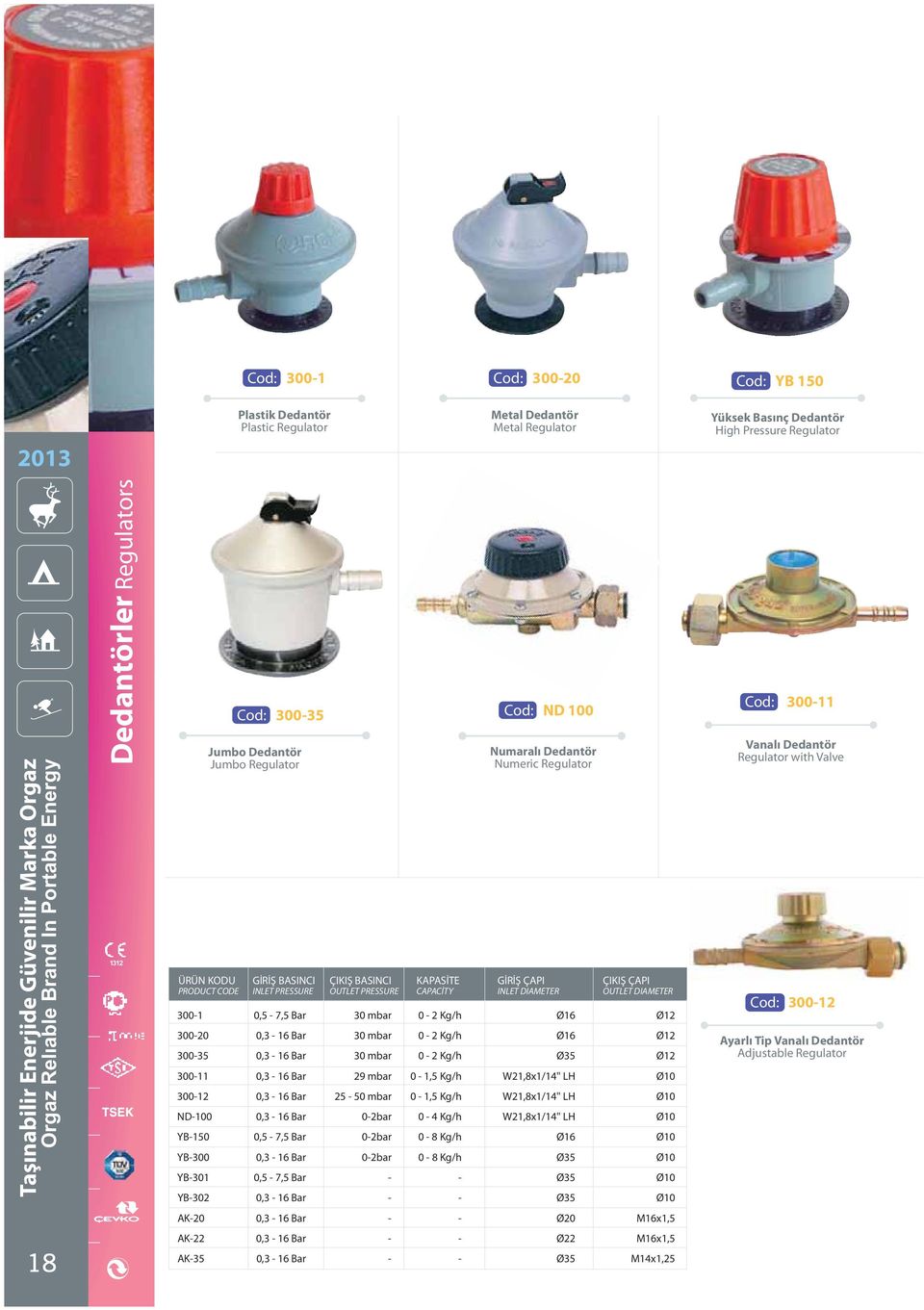 PRESSURE KAPASÝTE CAPACÝTY Numaralý Dedantör Numeric Regulator GÝRÝÞ ÇAPI INLET DIAMETER ÇIKIÞ ÇAPI OUTLET DIAMETER 300-1 0,5-7,5 Bar 30 mbar 0-2 Kg/h Ø16 Ø12 300-20 0,3-16 Bar 30 mbar 0-2 Kg/h Ø16