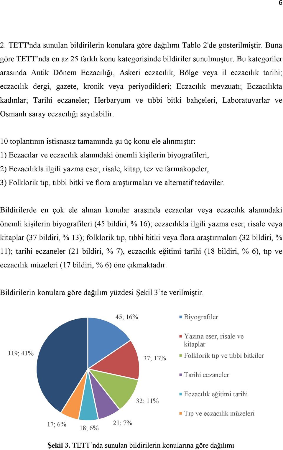 eczaneler; Herbaryum ve tıbbi bitki bahçeleri, Laboratuvarlar ve Osmanlı saray eczacılığı sayılabilir.