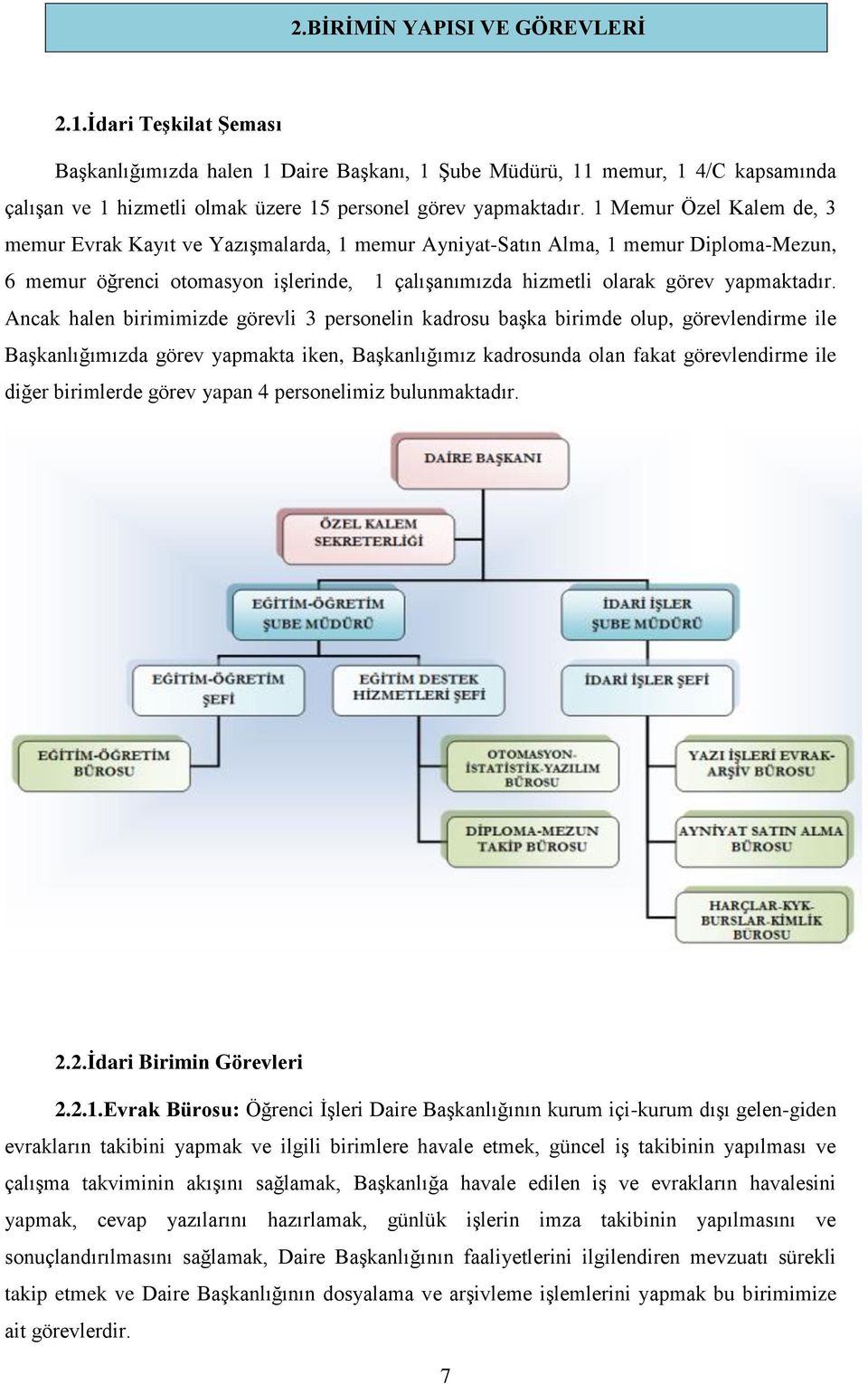 1 Memur Özel Kalem de, 3 memur Evrak Kayıt ve YazıĢmalarda, 1 memur Ayniyat-Satın Alma, 1 memur Diploma-Mezun, 6 memur öğrenci otomasyon iģlerinde, 1 çalıģanımızda hizmetli olarak görev yapmaktadır.