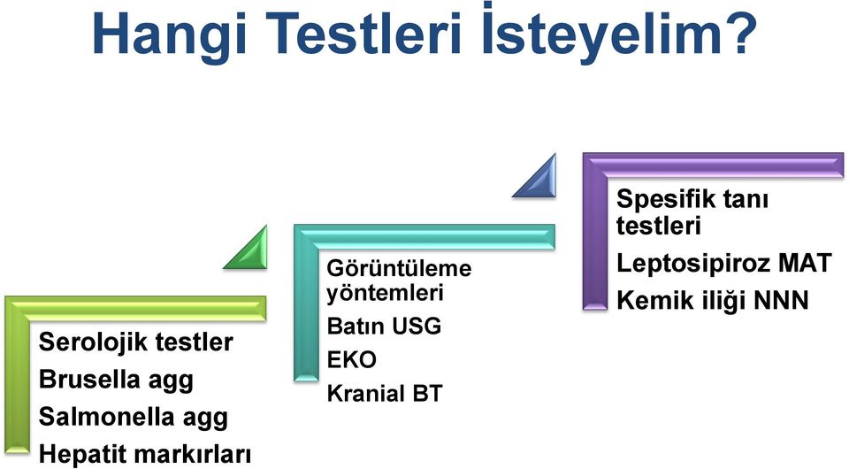 Hepatit markırları Görüntüleme yöntemleri Batın