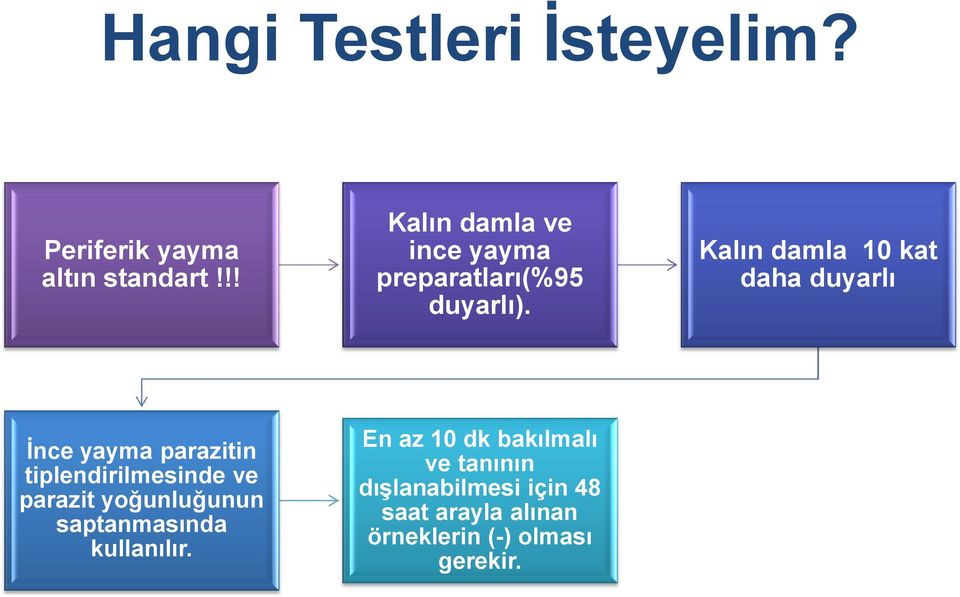 Kalın damla 10 kat daha duyarlı İnce yayma parazitin tiplendirilmesinde ve parazit