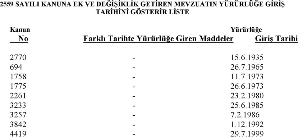 Maddeler Giriş Tarihi 2770-15.6.1935 694-26.7.1965 1758-11.7.1973 1775-26.