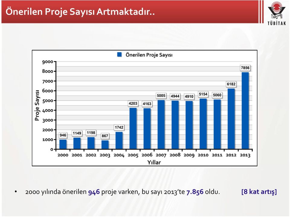 . 2000 yılında önerilen 946