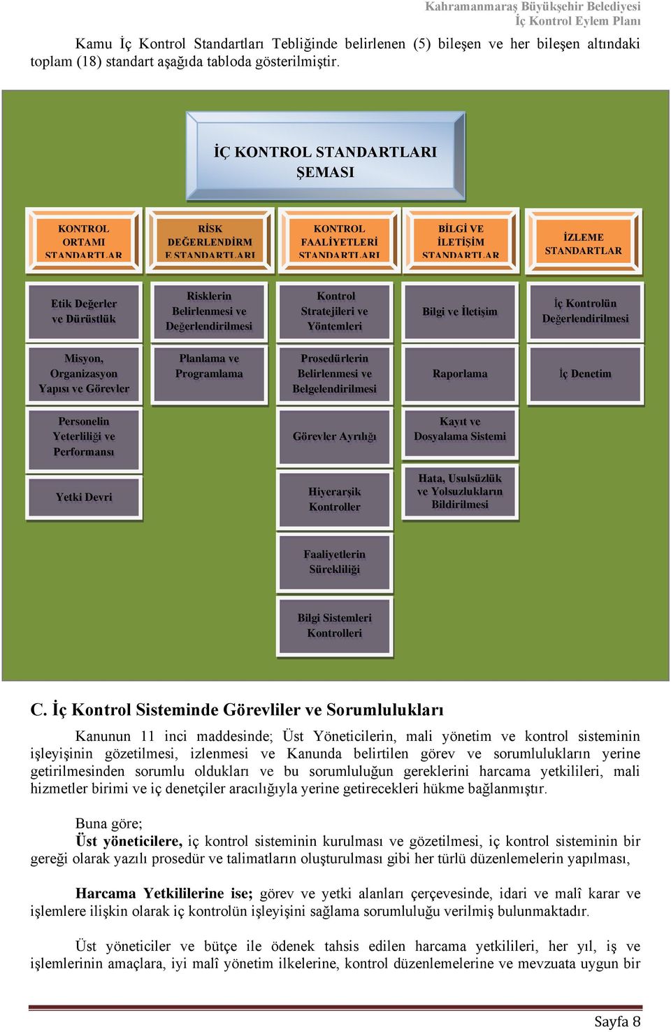 Dürüstlük Risklerin Belirlenmesi ve Değerlendirilmesi Kontrol Stratejileri ve Yöntemleri Bilgi ve İletişim İç Kontrolün Değerlendirilmesi Misyon, Organizasyon Yapısı ve Görevler Planlama ve