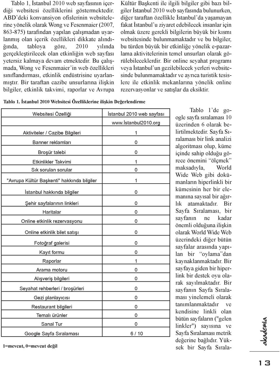 2010 yılında gerçekleştirilecek olan etkinliğin web sayfası yetersiz kalmaya devam etmektedir. Bu çalışmada, Wong ve Fesenmaier in web özellikleri sınıflandırması, etkinlik endüstrisine uyarlanmıştır.