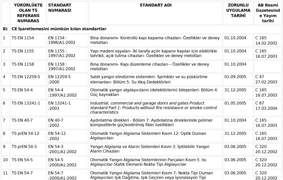 EN 40-7 :2002 8 TS pren 54-12 EN 54-12 :2002 9 TS pren 54-3 EN 54-3 :2001/A1:2002 10 TS EN 54-5 EN 54-5 :2000/A1:2002 11 TS EN 54-7 EN 54-7 :2000/A1:2002 Bina donanımı- Kontrollü kapı kapama