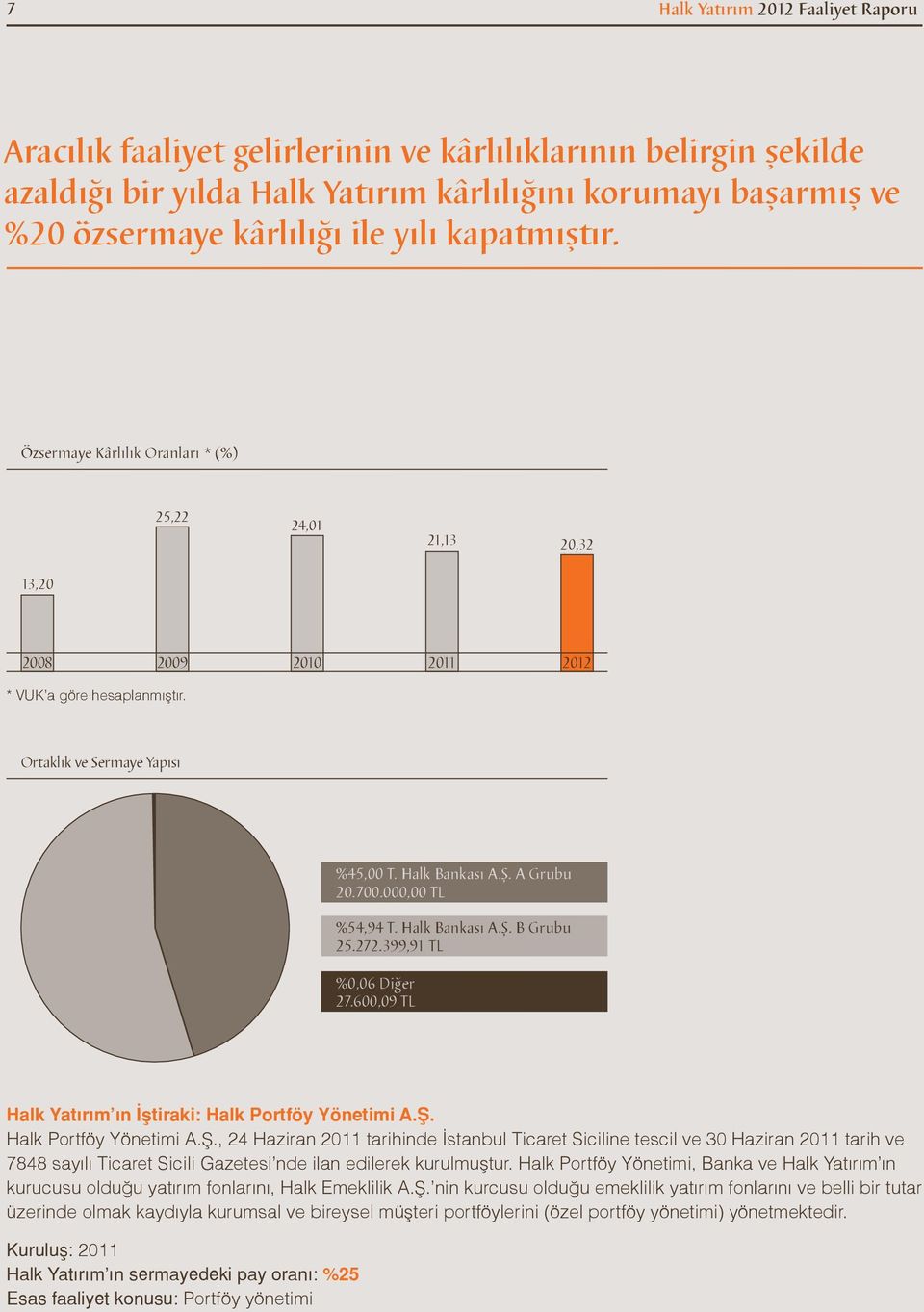 A Grubu 20.700.000,00 TL %54,94 T. Halk Bankası A.Ş.