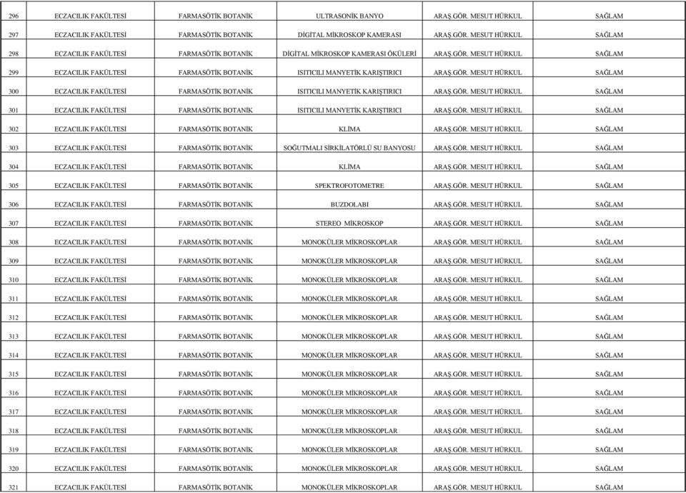 GÖR. MESUT HÜRKUL SAĞLAM 301 ECZACILIK FAKÜLTESİ FARMASÖTİK BOTANİK ISITICILI MANYETİK KARIŞTIRICI ARAŞ.GÖR. MESUT HÜRKUL SAĞLAM 302 ECZACILIK FAKÜLTESİ FARMASÖTİK BOTANİK KLİMA ARAŞ.GÖR. MESUT HÜRKUL SAĞLAM 303 ECZACILIK FAKÜLTESİ FARMASÖTİK BOTANİK SOĞUTMALI SİRKİLATÖRLÜ SU BANYOSU ARAŞ.