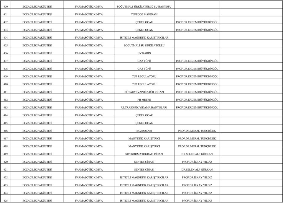 ERDEM BÜYÜKBİNGÖL 404 ECZACILIK FAKÜLTESİ FARMASÖTİK KİMYA ISITICILI MAGNETİK KARIŞTIRICILAR 405 ECZACILIK FAKÜLTESİ FARMASÖTİK KİMYA SOĞUTMALI SU SİRKİLATÖRLÜ 406 ECZACILIK FAKÜLTESİ FARMASÖTİK