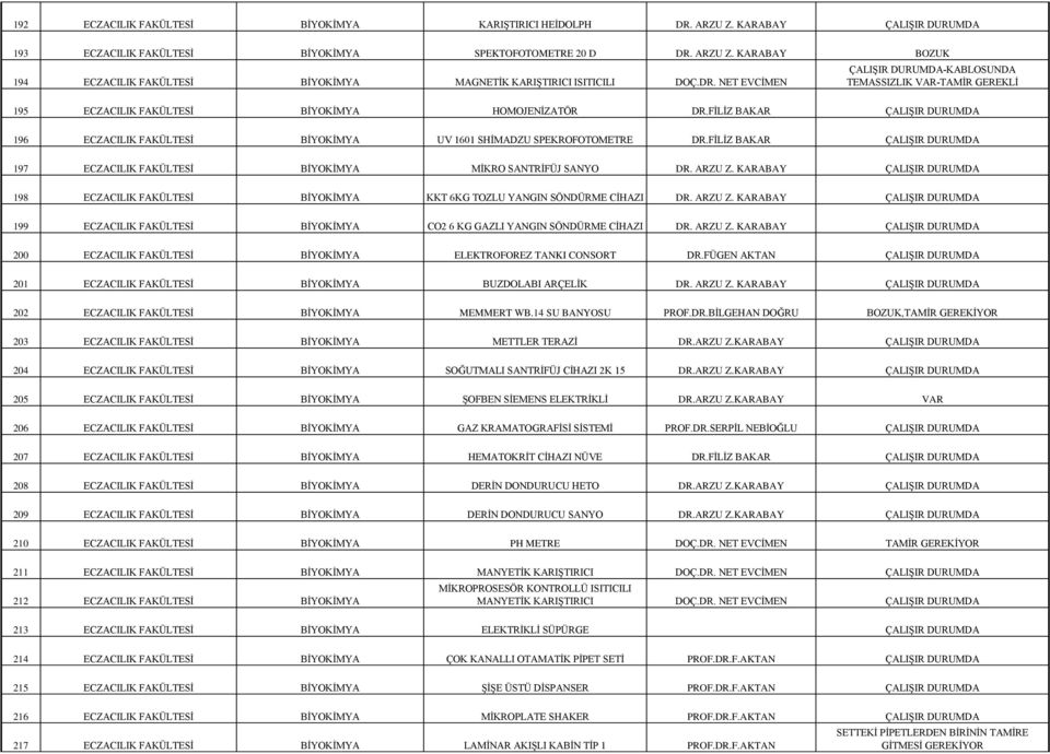 FİLİZ BAKAR ÇALIŞIR DURUMDA 196 ECZACILIK FAKÜLTESİ BİYOKİMYA UV 1601 SHİMADZU SPEKROFOTOMETRE DR.FİLİZ BAKAR ÇALIŞIR DURUMDA 197 ECZACILIK FAKÜLTESİ BİYOKİMYA MİKRO SANTRİFÜJ SANYO DR. ARZU Z.