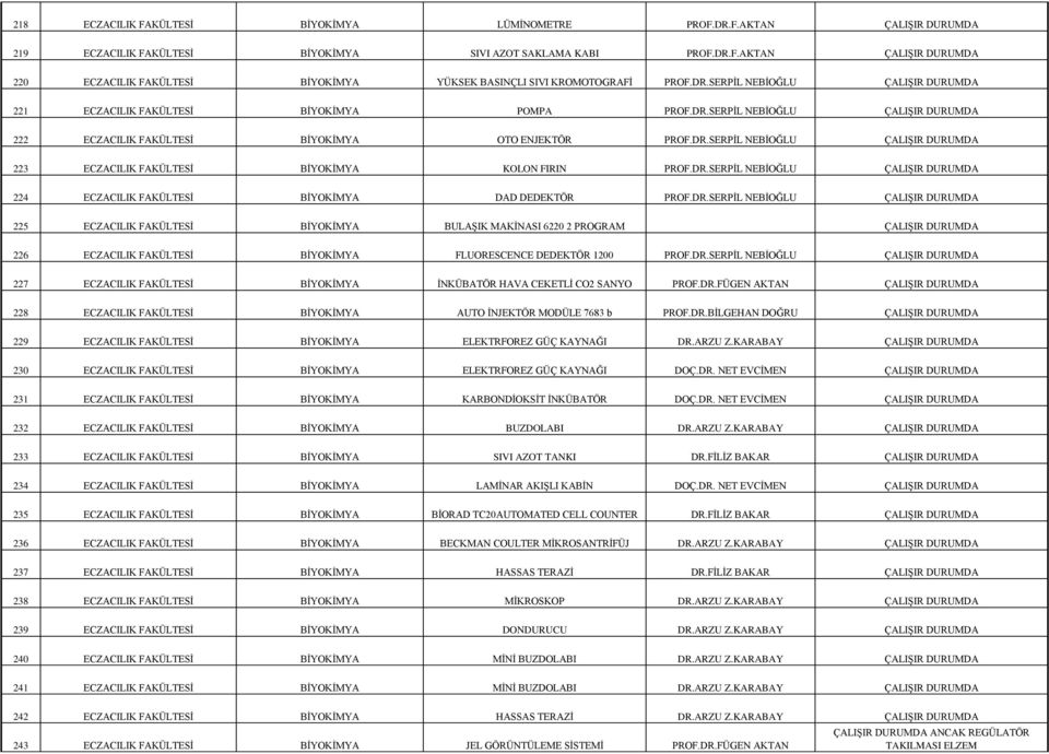 DR.SERPİL NEBİOĞLU ÇALIŞIR DURUMDA 224 ECZACILIK FAKÜLTESİ BİYOKİMYA DAD DEDEKTÖR PROF.DR.SERPİL NEBİOĞLU ÇALIŞIR DURUMDA 225 ECZACILIK FAKÜLTESİ BİYOKİMYA BULAŞIK MAKİNASI 6220 2 PROGRAM ÇALIŞIR DURUMDA 226 ECZACILIK FAKÜLTESİ BİYOKİMYA FLUORESCENCE DEDEKTÖR 1200 PROF.