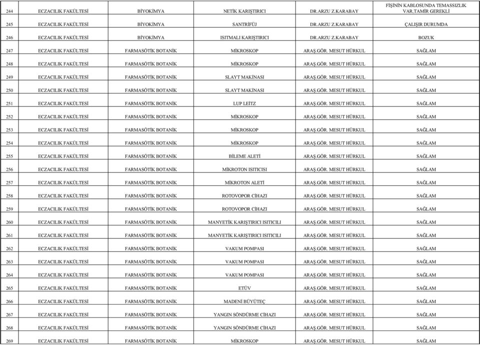 GÖR. MESUT HÜRKUL SAĞLAM 250 ECZACILIK FAKÜLTESİ FARMASÖTİK BOTANİK SLAYT MAKİNASI ARAŞ.GÖR. MESUT HÜRKUL SAĞLAM 251 ECZACILIK FAKÜLTESİ FARMASÖTİK BOTANİK LUP LEİTZ ARAŞ.GÖR. MESUT HÜRKUL SAĞLAM 252 ECZACILIK FAKÜLTESİ FARMASÖTİK BOTANİK MİKROSKOP ARAŞ.