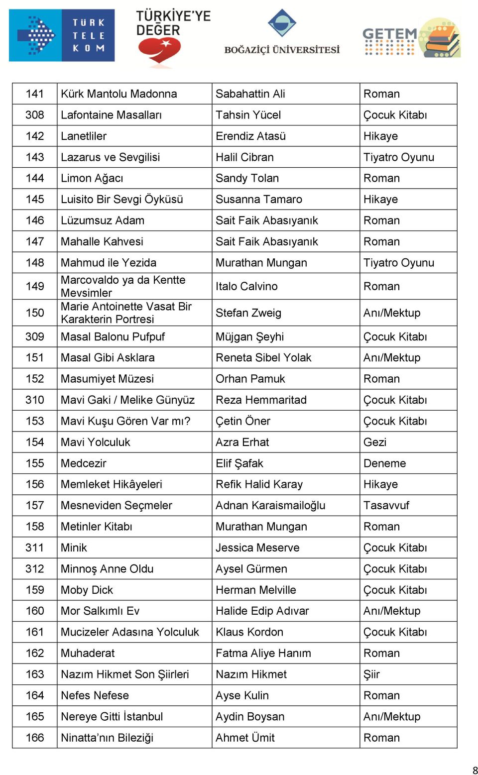 ya da Kentte Mevsimler Marie Antoinette Vasat Bir Karakterin Portresi Italo Calvino Stefan Zweig Anı/Mektup 309 Masal Balonu Pufpuf Müjgan Şeyhi 151 Masal Gibi Asklara Reneta Sibel Yolak Anı/Mektup