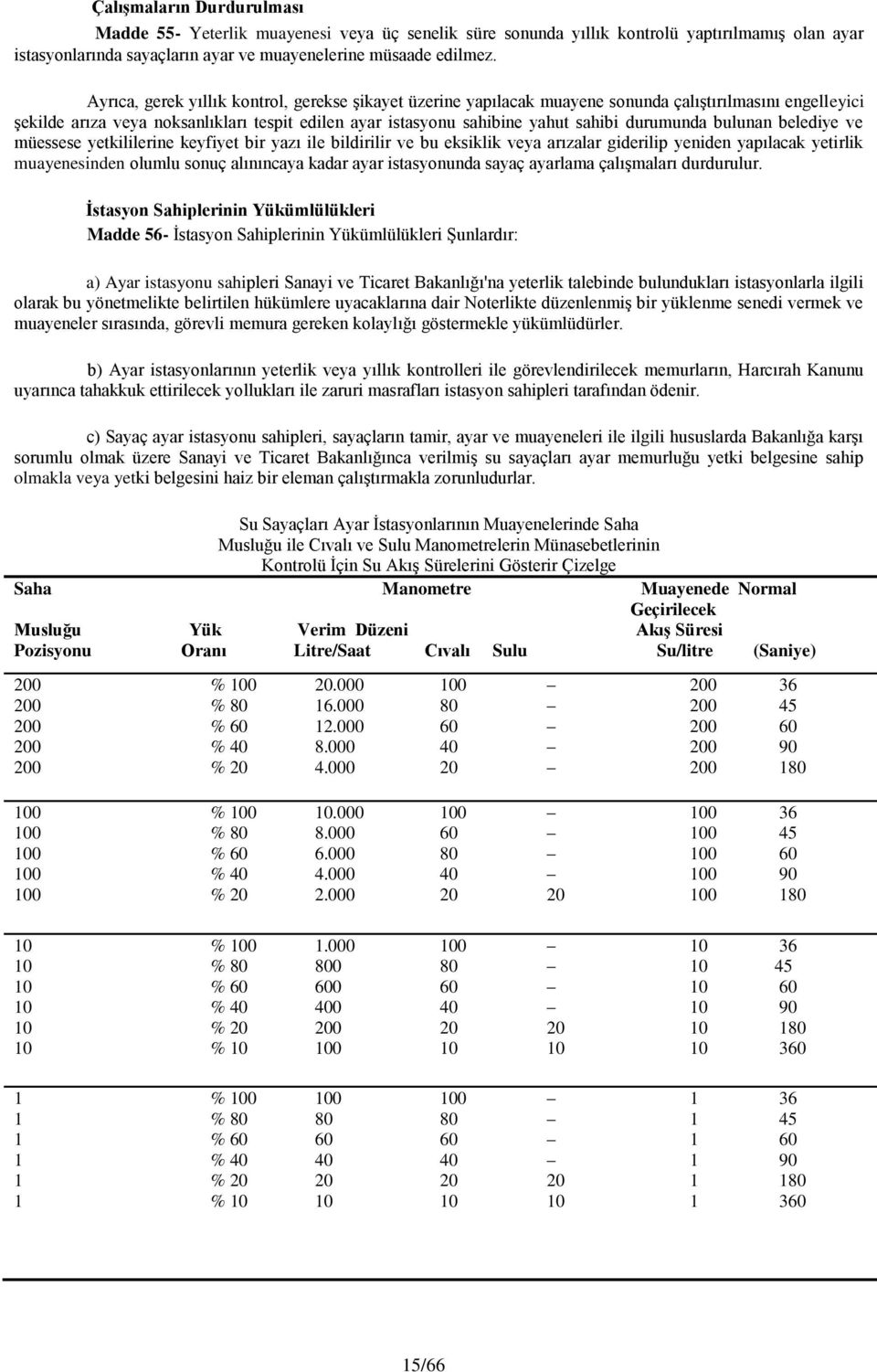 durumunda bulunan belediye ve müessese yetkililerine keyfiyet bir yazı ile bildirilir ve bu eksiklik veya arızalar giderilip yeniden yapılacak yetirlik muayenesinden olumlu sonuç alınıncaya kadar