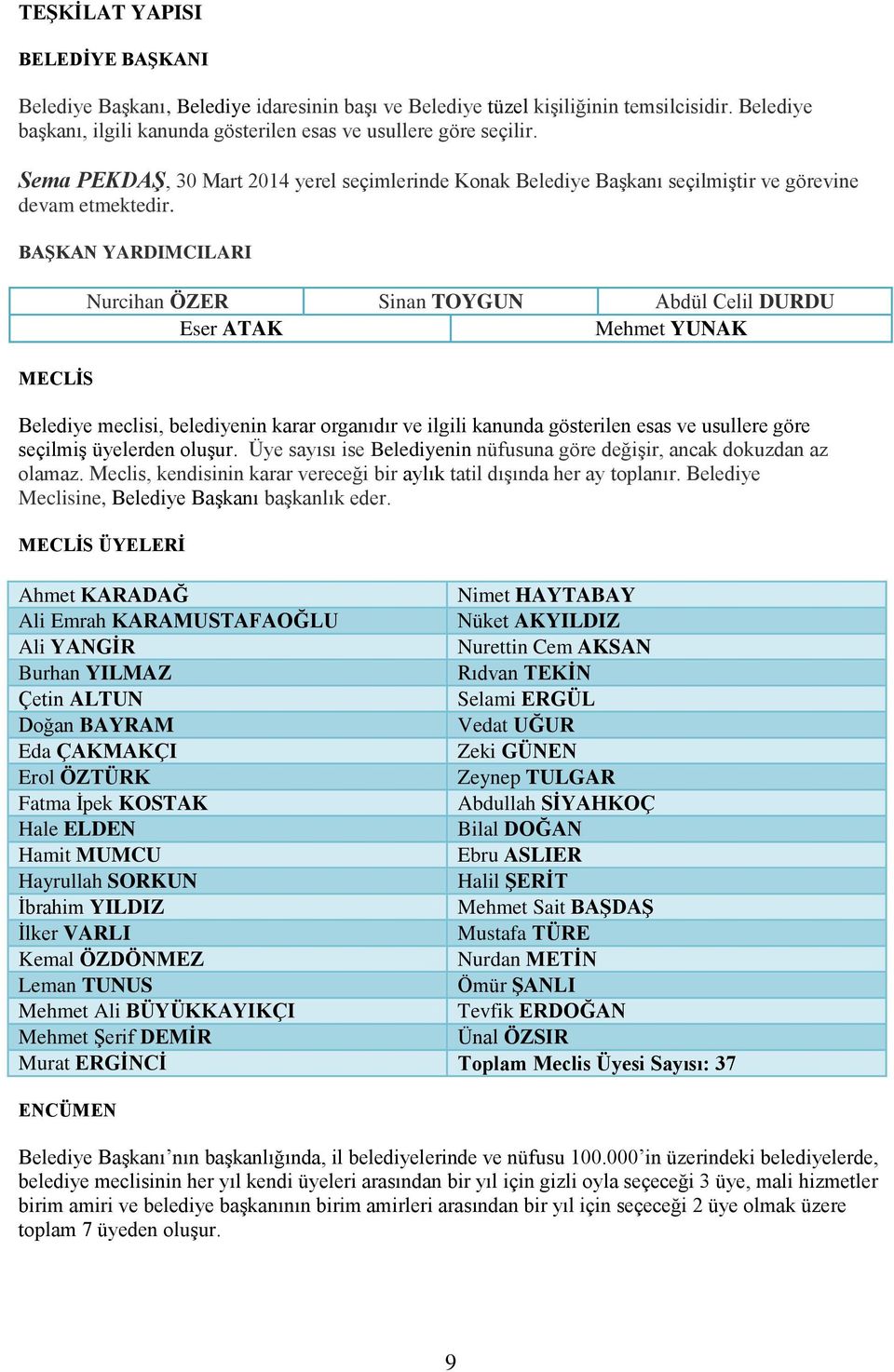 BAŞKAN YARDIMCILARI MECLİS Belediye meclisi, belediyenin karar organıdır ve ilgili kanunda gösterilen esas ve usullere göre seçilmiş üyelerden oluşur.