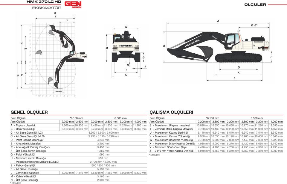 290 mm D - Palet Basma Uzunluğu 4.240 mm E - Arka Ağırlık Mesafesi 3.400 mm E - Arka Ağırlık Dönüș Yarı Çapı 3.450 mm F - Üst Șase Zemin Boșluğu 1.250 mm G - Palet Yüksekliği 1.