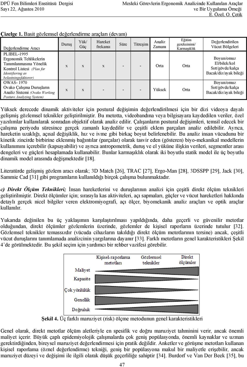 Ovako Çalışma Duruşların Analiz Sistemi (Ovako Working Posture Analyzing System) Duruş Yük/ Güç Hareket frekansı Süre Titreşim Analiz Zamanı Eğitim gereksinimi/ Karmaşıklık x x x - - Orta Orta x x -