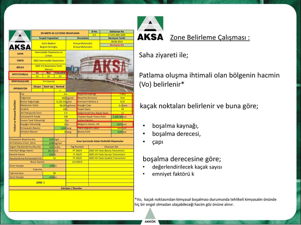 2013 Revizyon No 1 Saha ziyareti ile; Zone Belirleme Çalışması : BÖLGE BOYUTLAR(m) KİMYASAL(LAR) 202E VA Depolama Tankı Havuzu En Boy Yükseklik 15 15 15 Vinilasetat OPERASYON Faz Sıvı Dizayn Start-Up