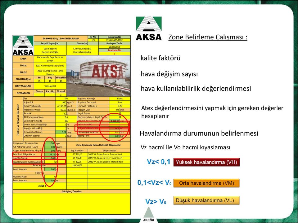 2013 Revizyon No 1 OPERASYON Faz Sıvı Dizayn Start-Up Normal x Boşalma Kaynağı Flanş Yoğunluk 930 kg/m3 Boşalma Derecesi Ana Buhar Yoğunluğu Moleküler Kütle 4,13E-03 g/ml 86,09 kg/kmol Emniyet