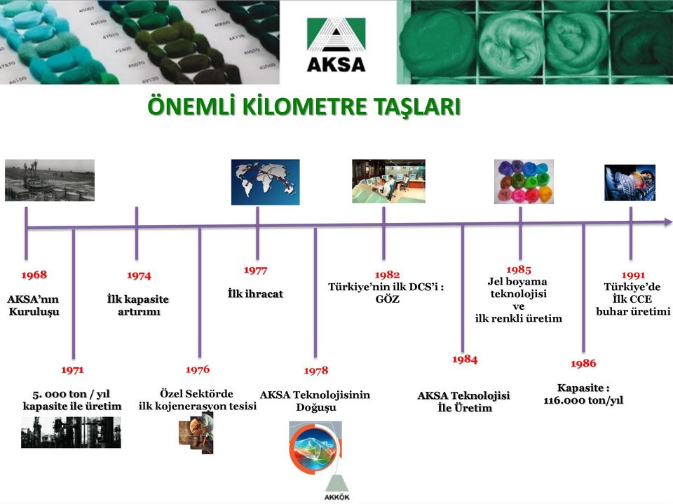 CCE buhar üretimi 1971 1976 1978 1984 1986 5.