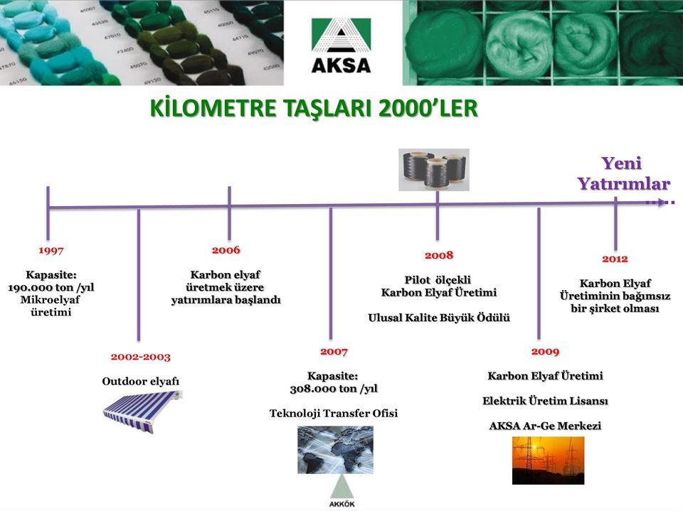 Karbon Elyaf Üretimi Ulusal Kalite Büyük Ödülü 2012 Karbon Elyaf Üretiminin bağımsız bir şirket olması