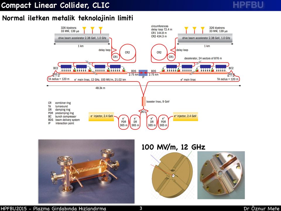 Collider, CLIC Normal iletken