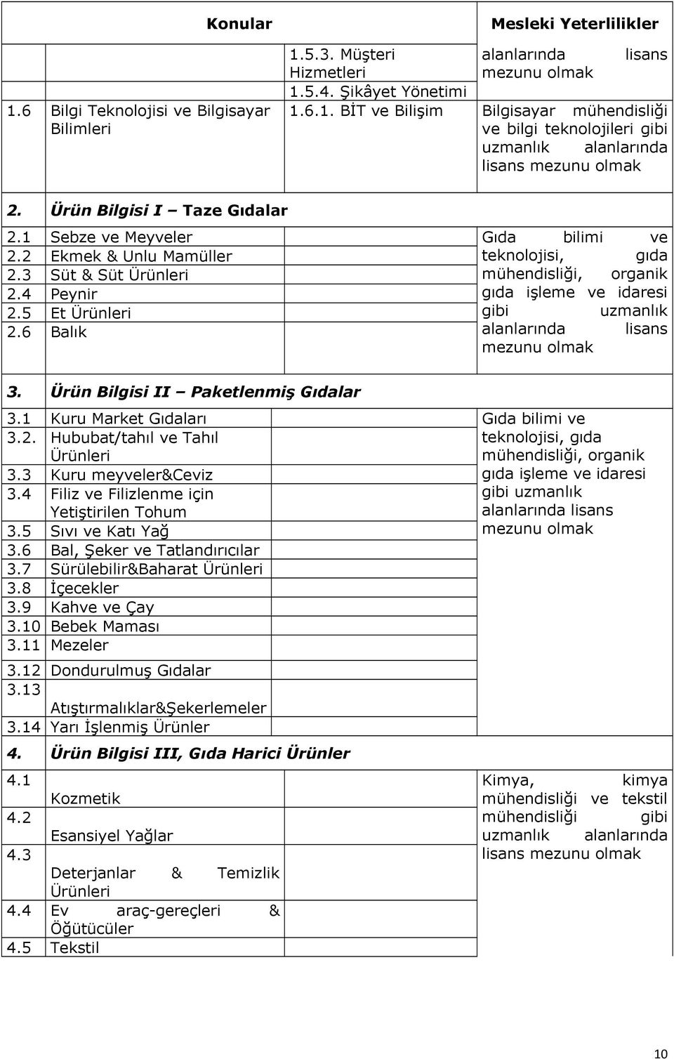 Ürün Bilgisi II Paketlenmiş Gıdalar 3.1 Kuru Market Gıdaları 3.2. Hububat/tahıl ve Tahıl Ürünleri 3.3 Kuru meyveler&ceviz 3.4 Filiz ve Filizlenme için Yetiştirilen Tohum 3.5 Sıvı ve Katı Yağ 3.