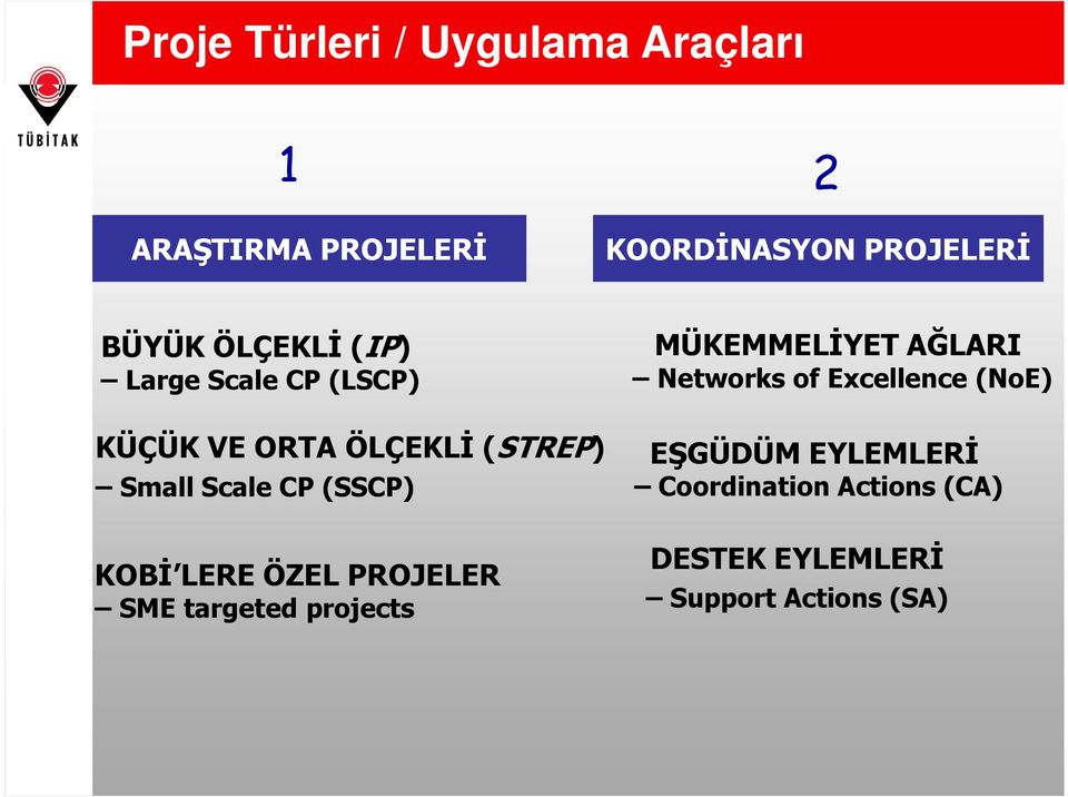 KOBĐ LERE ÖZEL PROJELER SME targeted projects MÜKEMMELĐYET AĞLARI Networks of